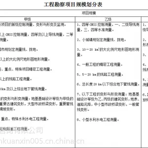 审批物理污染***工程专项乙级资质的部门是什么呢