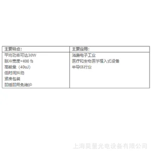 1030nm���������뼤���������Ŵ�ѧ��