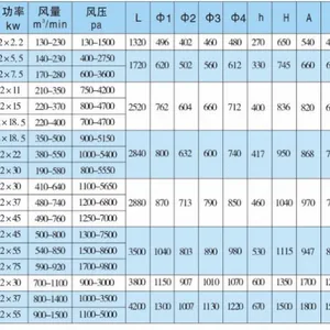 2*15��������ͨ��� FBD���ø�����ѹ��ʽ���������ֲ�ͨ�������