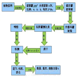 ���˽���ȡ��10:1 20:1 ���˽�ԭ�� ���ֹ�� ����