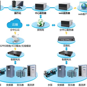 上海成纪电气新型智能电气设备在线监控系统