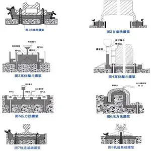 苏州灌浆料 设备基础二次灌浆料 灌浆料现货供应