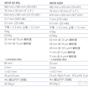 VITrox 3D X-ray���smt����豸 ���߸����Զ� V810i S2 XXL