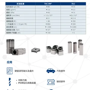 PVD、MiCC、TAC、DLC镀膜涂层怎么选?