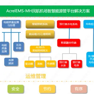 ������ AcrelEMS-MH ������Դ�ܿ�ƽ̨ �ǻ��ۺ���Դ����ƽ̨