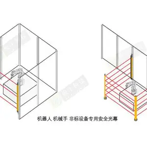 ����FSA��籣���� ��ȫ��Ļ ��ȫ��դ���� ����ȫդ��Ӧ����