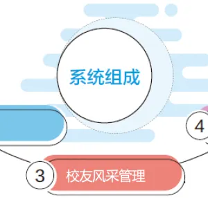 MBA校友管理系统