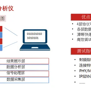 OTA 蓝牙&Wi-Fi--信令测试系统