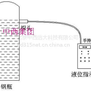便携式声波液位指示器 型号:XHS1-MLI