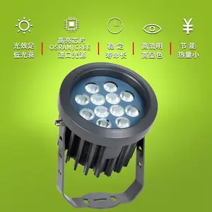 18W-24W�������LED�����ƻ����ˮ��صƹ۾���
