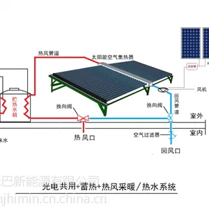 皇明太阳能蓄热＋热风供暖／热水系统免费咨询