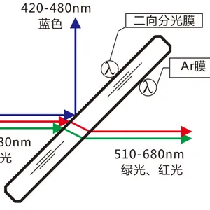 ø���Ƕ����ɫ�� ͸�췴���� ͸�̷��� ͸���̷���