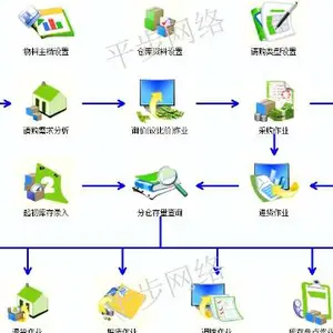 贵州采购ERP 诚信为本 苏州平步网络科技供应