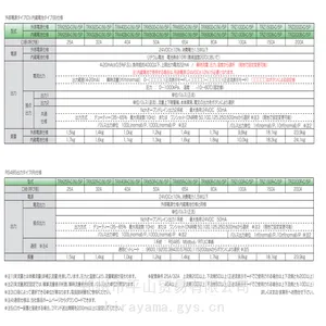 AICHITOKEI��֪ʱ�Ƴ�����������TRX50D-C(N)/5P ƽɽó��