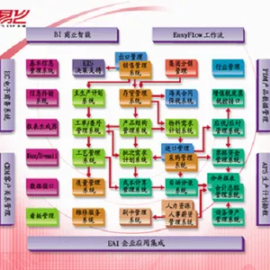 易飞ERP软件怎么样,中小企业用易飞ERP系统多吗?