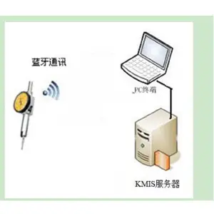 机车车辆轮径尺 数显 型号KL188-GF2515S/GF2515S-H库号D291564
