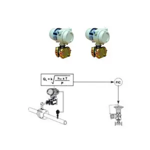 霍尼韦尔SMV800 SmartLine多参数变送器