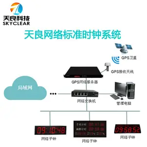天良医院GPS时钟系统与北斗时钟系统区别