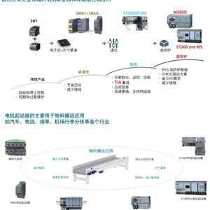 ������ 690 V�����͸������� 3RA6120-1EB32 ֱ������