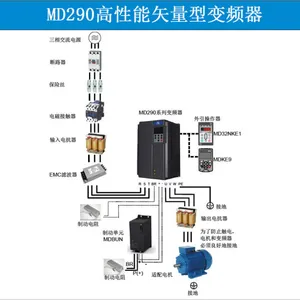 ���ۻ㴨��Ƶ��MD280NT1.5GB����ֱ��