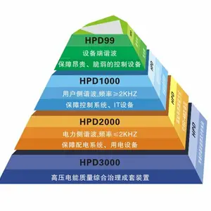 低压谐波保护器HPD99-3 原装进口-上海科菲勒电气有限公司