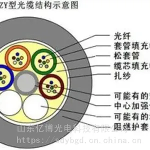 GYFTZY-24B1.3管道 架空 导引光缆 非金属光缆,GYFTZY63非金属防鼠光缆