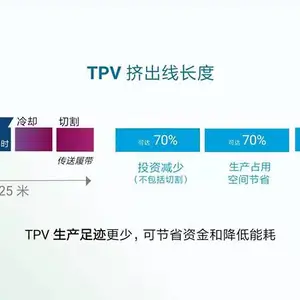 TPV������Ʒ�������ʵķ���