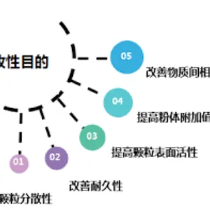 上海批次式粉体改性设备 唐古拉颗粒机械供应