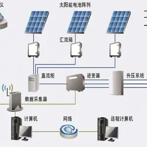 700KW̫���ܷ���ϵͳ��700KW����ҵ�����վ��700KW̫���ܹ������ϵͳ�����Ϲ������