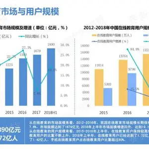 广州在线教育系统 欢迎咨询 成都赛新科技供应