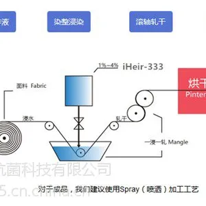 进口抗菌剂 iHeir-333 纺织抗菌剂