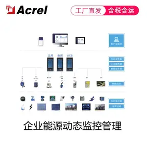 能耗三级分项计量系统 企业节能 企业能耗监测