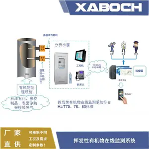 ����VOC���߼��ϵͳ ����ɫ�׷��� ���������� ʯ��/����ר��