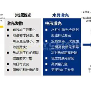 南京航空领域水导激光加工维护与保养服务 信息推荐 南京中科煜宸激光技术供应