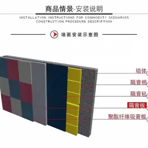 ������ҡ��ѧУ�����尲װ��Ƶ ��������ձ�ܸ�¥��������������