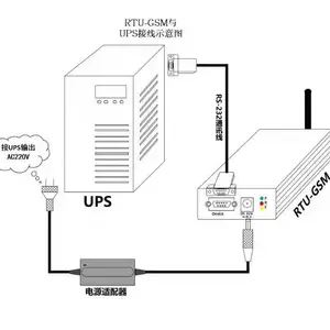 ��Ӧups���ܶ��ű�����UPS���ϵͳ�Ի�������/����UPS���յ�����ʪ�ȡ�©ˮ�Ȼ��������豸ң��