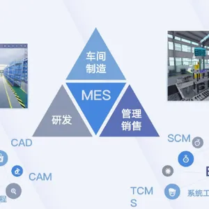 成都MOM系统公司 创新服务 成都众和昊天科技有限公司供应