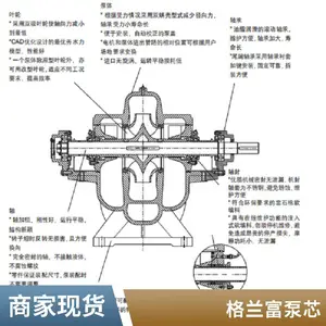 �������������ˮ�� TP40-120/2 �����ܵ��� ����ת�ٿ� �ṹ����