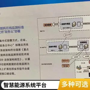 辽宁 企业能耗在线监测系统 安科瑞Acrel-7000 降低能耗成本