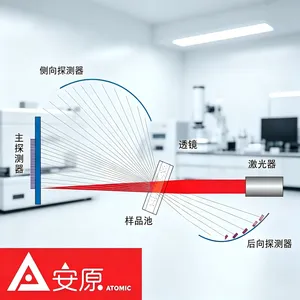 安原仪器 Bettersize2600激光粒度分析仪（干湿法）