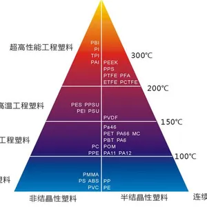 导电PEEK,导电聚醚醚酮,导电氟塑料