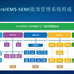 智慧厂房安科瑞AcrelEMS-SEMI电子厂房能效管理平台解决方案
