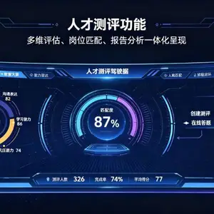 企业人力资源数字化测评平台 和谐共赢 迈赋时科技宿迁供应