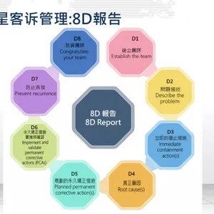 ȫ��--����������ҵ--8D���߹���ϵͳ