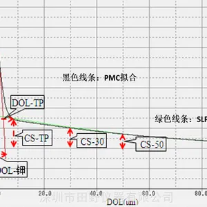 ���Ϲ�Ӧ�������Ʋ����ǰ�Ӧ��������CS30/DOL_0ѹӦ�����