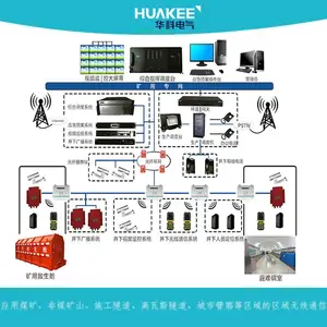 陕 西煤矿无线通信系统KT158(A) 实现生产管理的综合通信调度