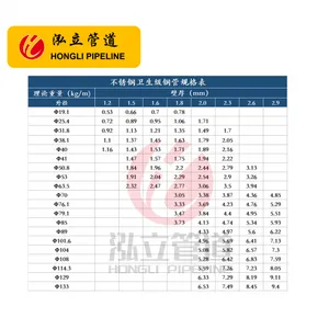 �㶫���� �����304/316�ܵ�����ʽֹ�ط� ˿�������Ƶ���H14W��ʽ��ֹ��