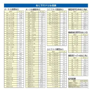 ESCO喜一螺旋丝锥EA829S-1.4用于小规格内螺纹的精密加工平山贸易