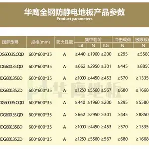深圳有边全钢防静电地板选购 深圳市华鹰机房设备供应