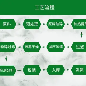 荆芥粉 植物提取原料 速溶浓缩 比例提取 长期供应
